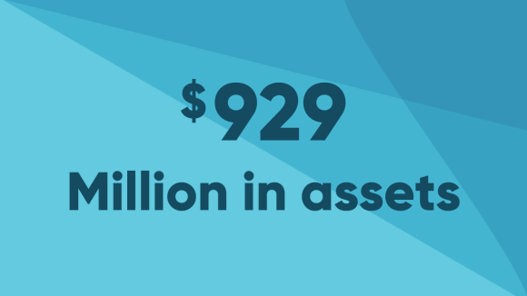 $929 Million in assets