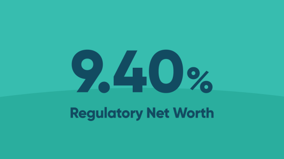9.40% regulatory net worth